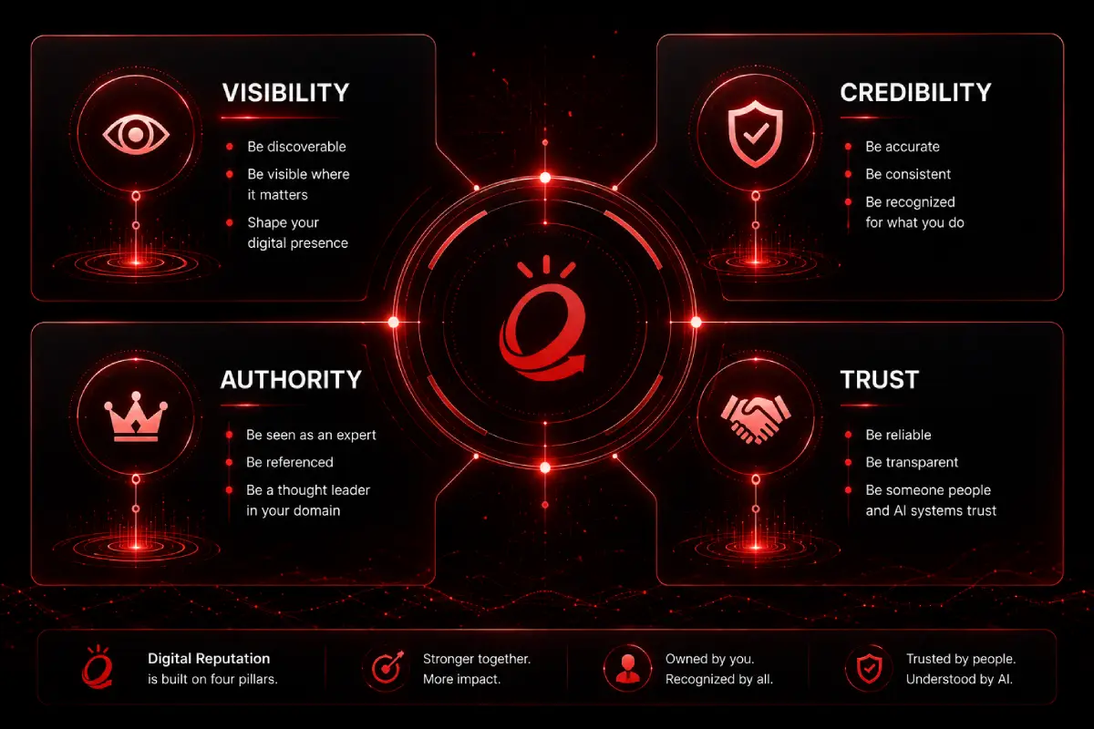 visibility-credibility-authority-trust